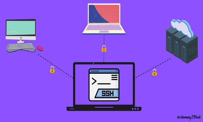 How to Get an SSH Client For Windows